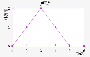 ¬˹