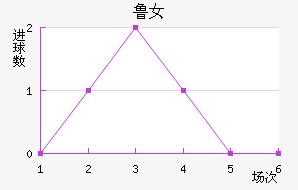 ³Ů