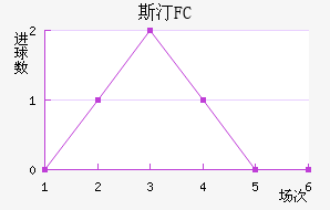 ˹͡FC