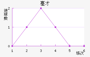 忲ū