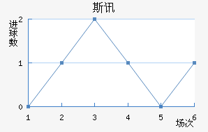 ˹Ѷ½