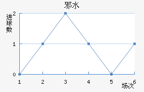 аˮֽ