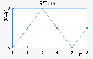 շѶU19
