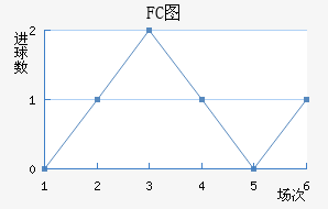 FCͼ