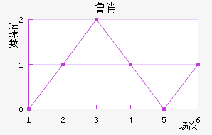 ³Ф