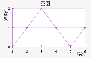 ʥͼ