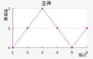ʥٰ