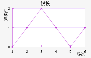 ˰Ͷٽ