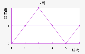 ӵ½