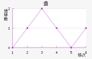 յ½
