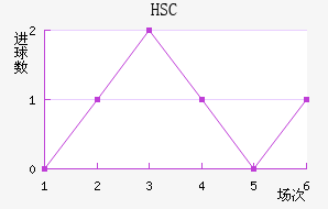 HSC