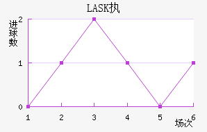 LASKִĽ