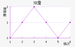NKղ