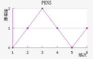 PKNS