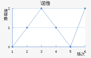 ŵάǽ