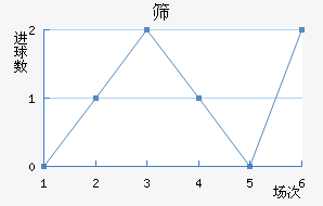 ɸʿ