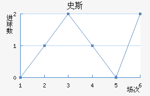 ʷ˹