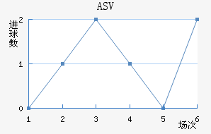 ASV