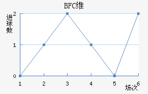 BFCάǽ