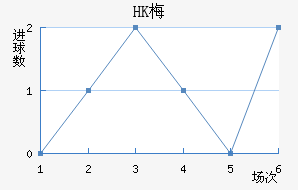 HK÷׽