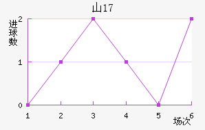 ɽU17