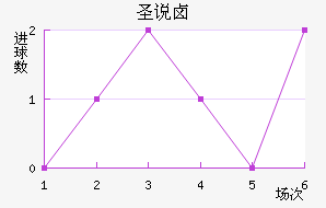ʥ˵±ؽ
