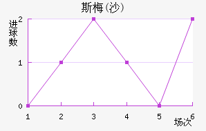 ˹÷(ɳ)