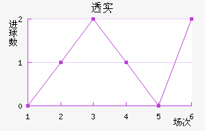 ͸ʵŵ