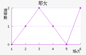 ҮŮ