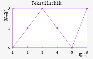 Tekstilschik