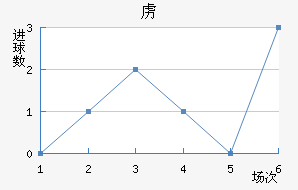²߽