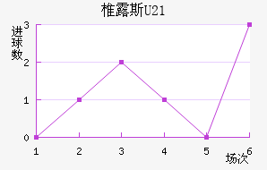 ׵¶˹U23