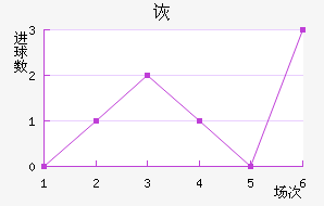 ڶ