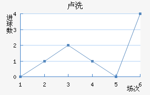 ¬ϴ