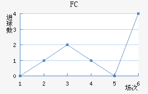 FC