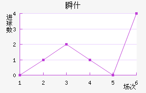 ˲ʲ