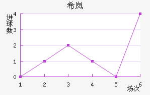 ϣᰲ