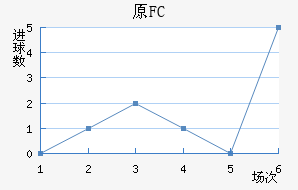 ԭFC