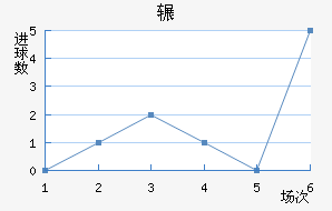 շѶ½