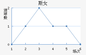 ˹˹Ů
