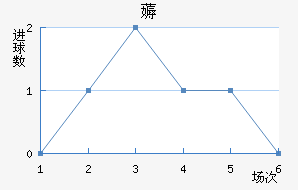 ޶