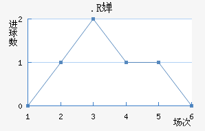 .R濨