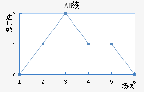 AB籾