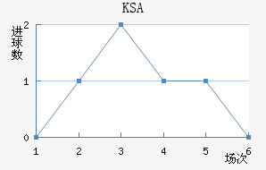 KSA