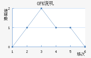 OFK˵ߴĽ