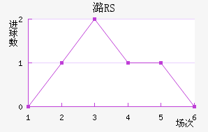 ºRS