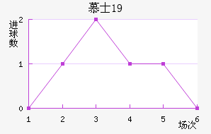 ĽʿU19
