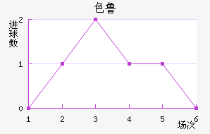 ɫ³ս