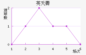 Ӣز޸
