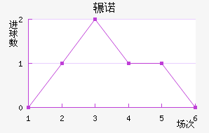 շŵ 